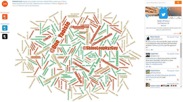 Twitter analytics tools - Mentionmapp Analytics - retweet cloud.